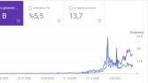 SEO Referansı