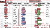 Karmaşık Excel Verilerinin Temizlenmesi ve Düzenlenmesi