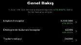 Reklamı uzmanına bırakın, paranız boşa gitmesin