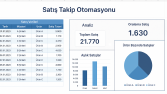 Excel Satış Takip Otomasyonu ve Raporlama Sistemi