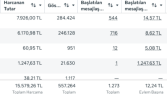 @avrupakariyerim Markasının 1 Aylık Reklam Sonuçları
