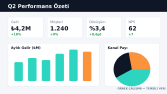 Kurumsal PowerPoint Tasarımı – Q2 Performans Sunumu