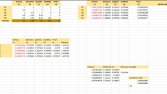 Excel ve hesaplama ile ilgili işler