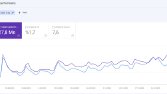 Search Console Kasım 1. Hafta Verileri