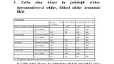 Spss analiz 