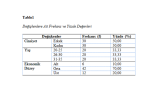 Spss ile veri analizi