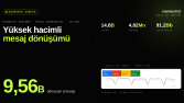 Google Ads Mesaj Kampanyası — Otomotiv Sektörü