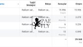 150TL’ lik Reklamı 75TL’ ye Verin