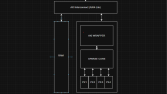 SystemVerilog ile Bit-Hassasiyetli Yapay Zeka Hızlandırıcı