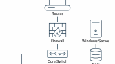 Network