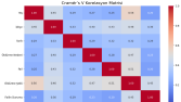 Python Kod Analizi ve Veri Analiz Metrik Hesaplama