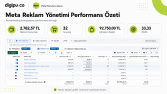 Remarketing Kampanyası ile Yüksek ROAS