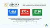 Velora Boutique – Moda Reklam Yönetimi