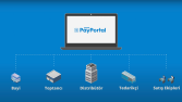 PayPortal Nedir?