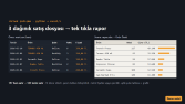 Excel ve CSV Satış Dosyalarından Otomatik Rapor
