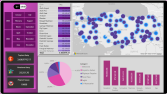 Satış verisi dashboard
