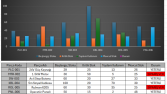 Excel ile Akıllı Stok Takip ve Sipariş Yönetim Paneli