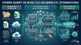 Power Query ve M Dili ile Gelişmiş ETL Otomasyonu