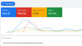 Veteriner Hizmetleri Google Ads Yönetimi