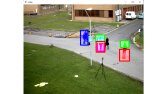 OpenCV - İnsan vücudu algılama