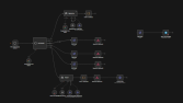 Güzellik merkezleri için n8n ile chatbot workflow tasarımı