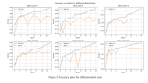 Deep Learning ile Analog Signal Modulation Sınıflandırması