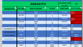 Enerji Firması Diib takip Otomasyon