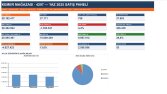 Otomatik Excel tablosu