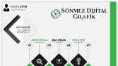 Infografik Tasarım