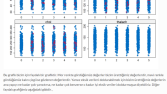 R, Python, SPSS, Jamovi Örnek Uygulamalar