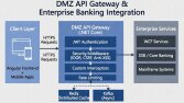Third-Party API Integration & .NET Core Backend System