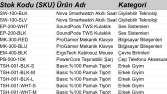 Kapsamlı Ürün Veri Girişi ve Varyant Eşleştirme Tablosu