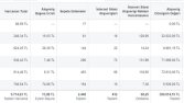 Facebook Business Reklam Performans