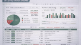 İş Takip Sistemi - Excel & Google Sheets