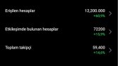 Etkileşimi Yüksek Sayfa İstatistikleri