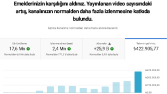 Yönettiğim Kanallardan Bazı İstatistikler