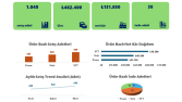 Excel Satış, Kâr ve Trend Analizi Dashboard'u