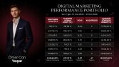 Brandy Wear | 1 Haftalık Meta Ads Reklam Yönetimi