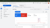 Google Ads Reklam Yönetimi