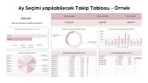 Ay Seçimlerine Sahip Gelir-Gider Takip Tablosu