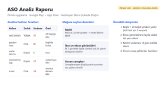 Mobil Uygulama ASO Analiz Raporu (Örnek)