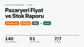 Hepsiburada, Trendyol ve XML Fiyat-Stok Raporu