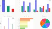 News Sentiment Analysis