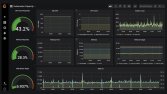 Grafana - Dashboard Tasarımları