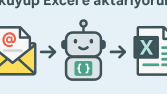E-Postadan PDF Verisi Okuma ve Aktarma