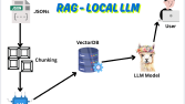RAG - Local Chatbot Geliştirme