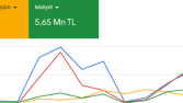 Makine İhracat Lead Generation