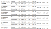 Spss Analizlerini yaparım