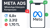 Meta Ads – WhatsApp Dönüşüm Kampanyası