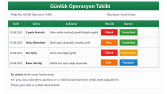 Günlük İş Takibi ve Organizasyon Çalışması